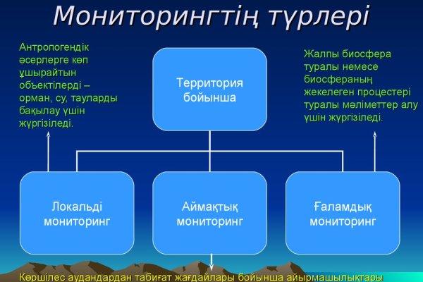 Кракен оригинальная ссылка для тор